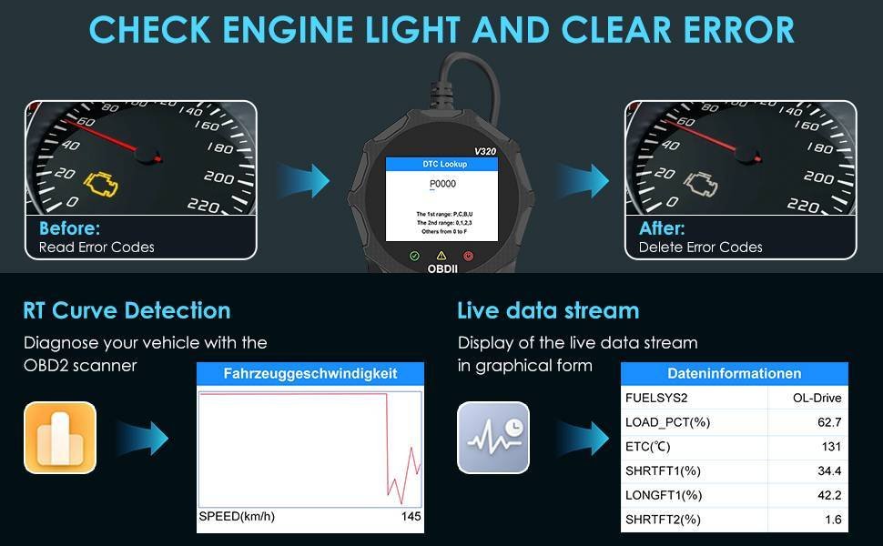Automotive OBD2 Scanner OBD Code Reader Car Check Engine Fault Diagnostic Tool – Image 2
